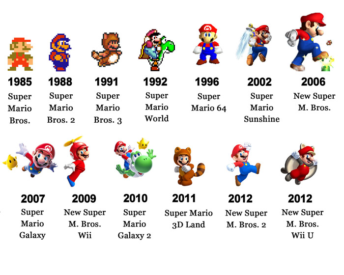 MarioEvolution.jpg