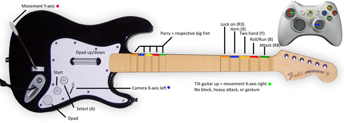 DarkSoulsGuitarMapping.jpg